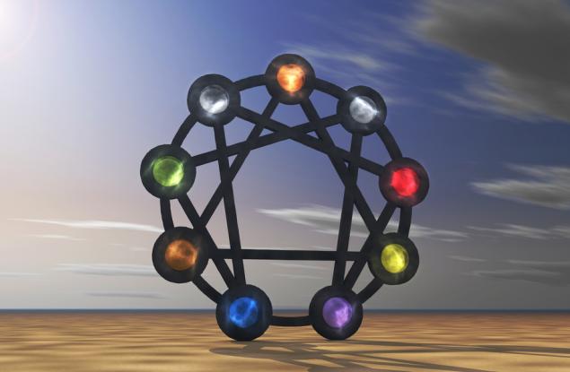 Какъв човек сте според теста на 9-те личности?