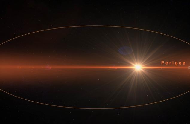 3 юли: Денят, в който Земята е най-отдалечена от Слънцето