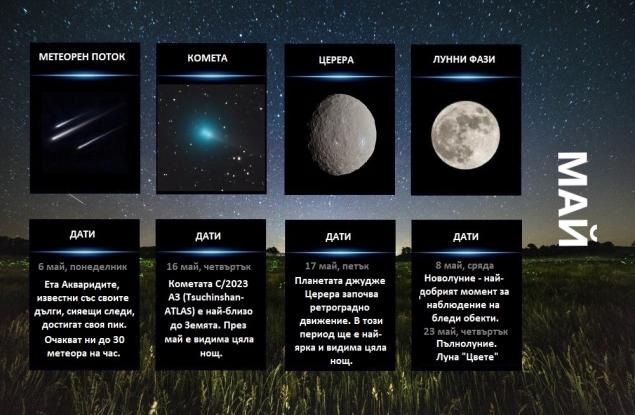  Гид на астронома - май 2024 г.