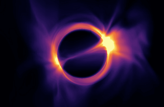 Великолепна симулация показва най-реалистичния модел на Стрелец А*