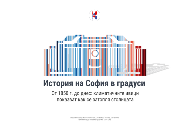 София в затоплящи се цветове