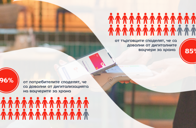Доволни ли са българите от дигиталните ваучери за храна?