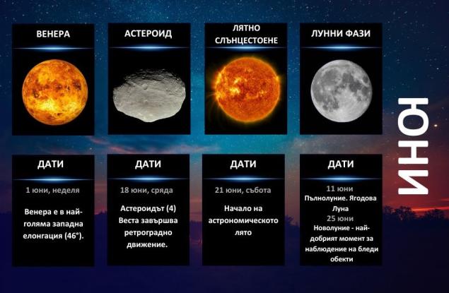 Гид на астронома - юни 2025 г.