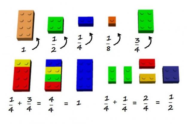 Как да обясним математиката на децата чрез парченца Lego