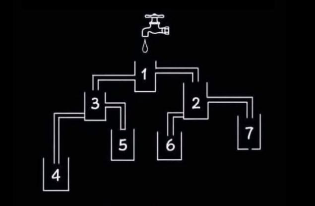 Логическа задача: Коя чаша ще се напълни първа?