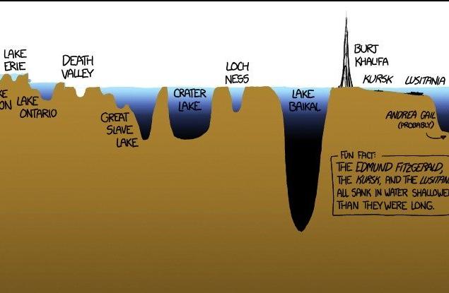 Тази впечатляваща инфографика показва колко голяма част от океана не виждаме