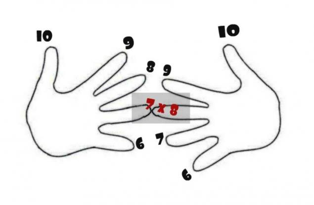 6 математически трика, за които вероятно не сте подозирали