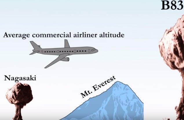 Истинският мащаб на атомните бомби ще ви разтревожи сериозно