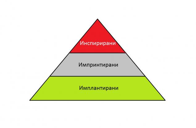 Как да тренираме ума си за върхови постижения