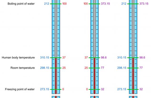 След 100 години дебат достигането на абсолютната нула е обявено за математически невъзможно