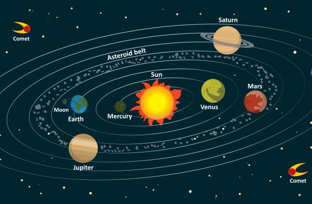 Тази удобна карта ще ви покаже всяка мисия в Слънчевата система
