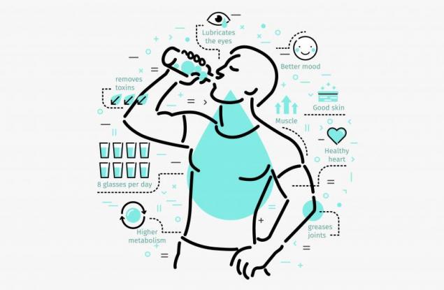 Как и кога да пиете вода