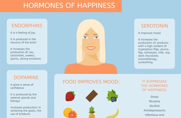 Хормоните на щастието и как въздействат на тялото