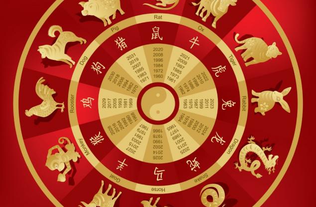 Каква е същността на китайския зодиак?