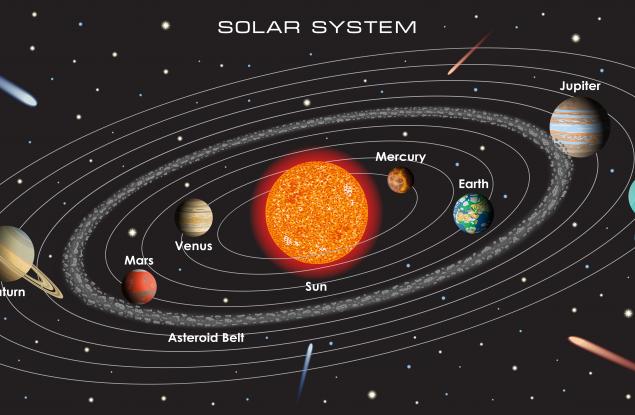 Вижте как се движат обектите в Слънчевата система с тази интерактивна карта