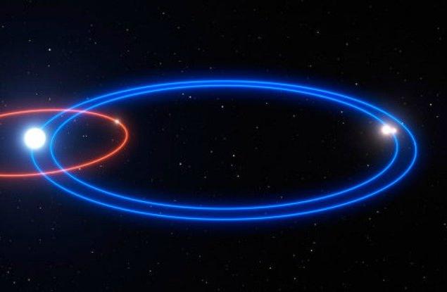 Астрономи откриха екзопланета, която обикаля около три звезди