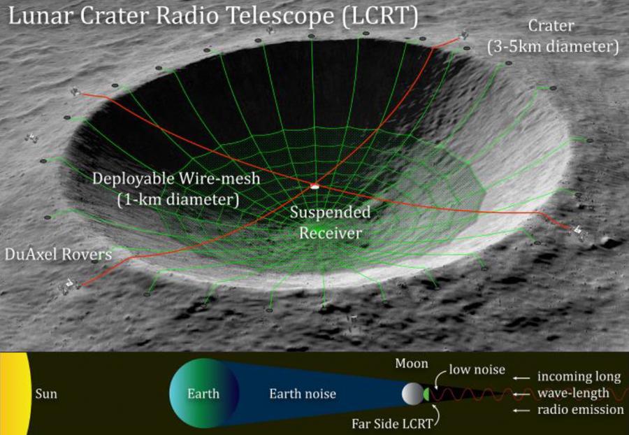 NASA ще строи телескоп в лунен кратер