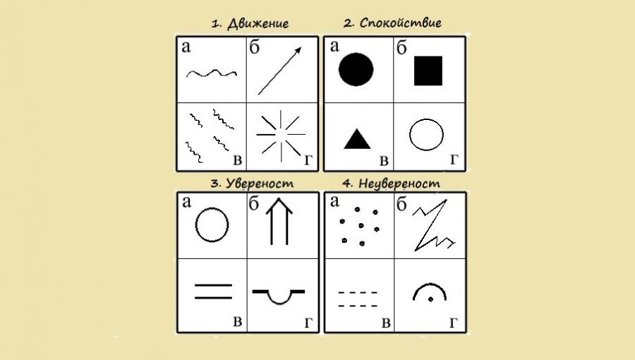 Тест: Колко добре познавате себе си?
