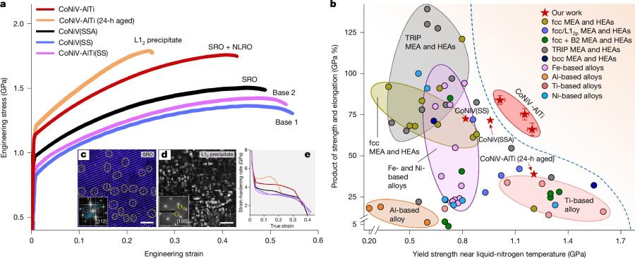 Създадоха нови сплави, които са устойчиви на екстремно ниски температури