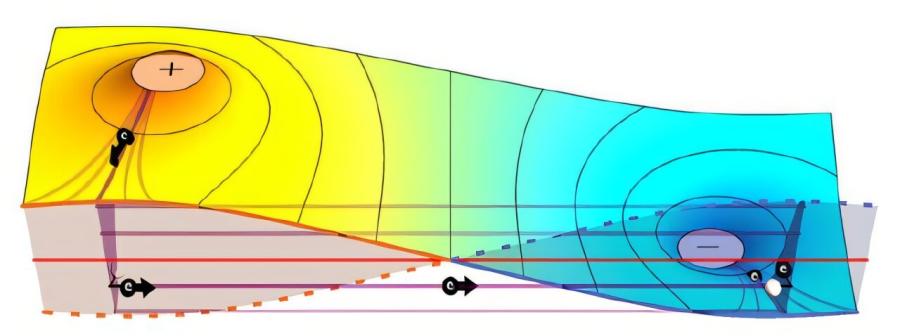 Нов модел може да открива балистични електрони при реалистични условия