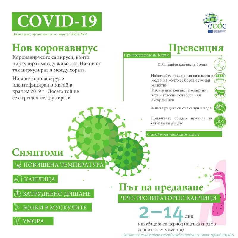 Здpавното министерство с 10 препоръки за ограничаване на коронавируса
