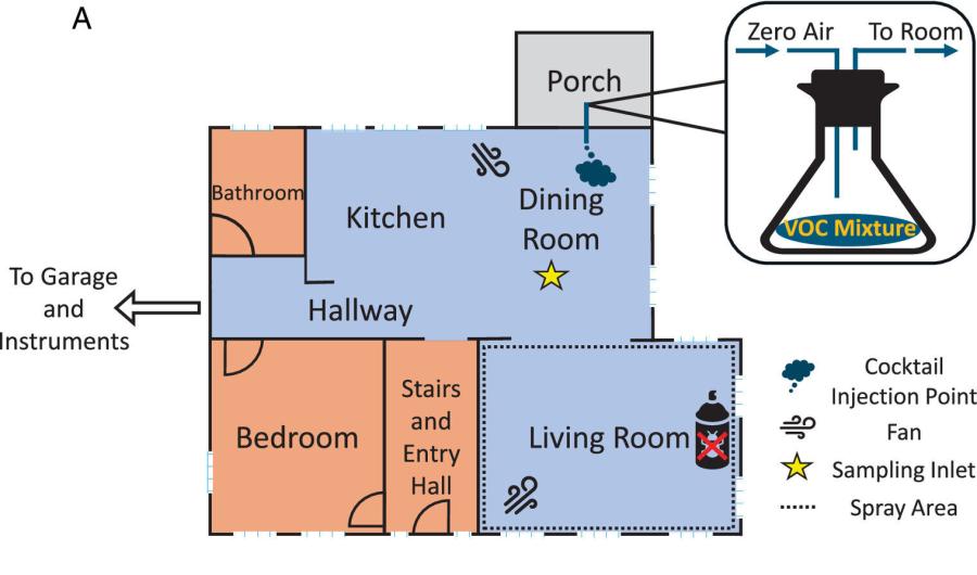 Повърхностите в закрити помещения могат да действат като огромни гъби за вредни химикали