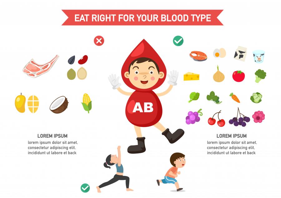Кръвна група AB: характер и хранене