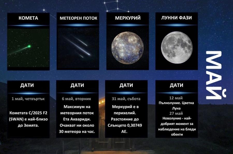 Гид на астронома - май 2025 г.