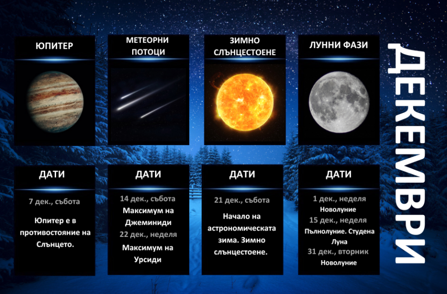  Гид на астронома - декември 2024 г.