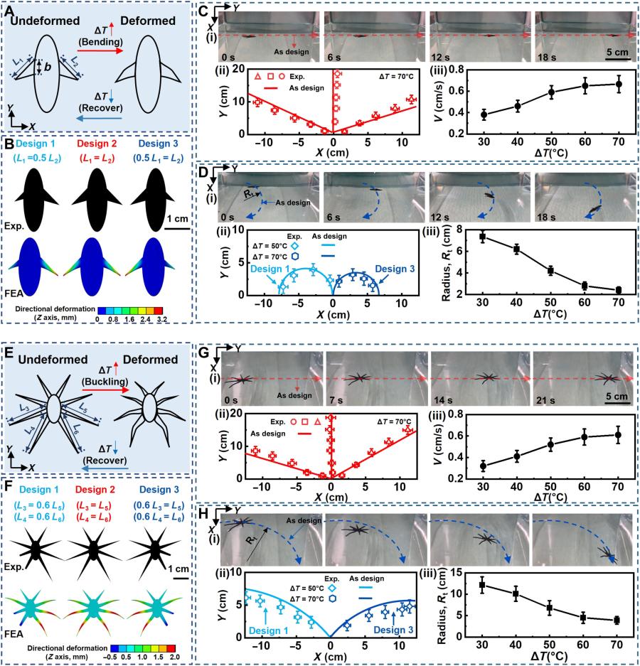 Нова техника за производство на покрития позволява на роботите да ходят по вода