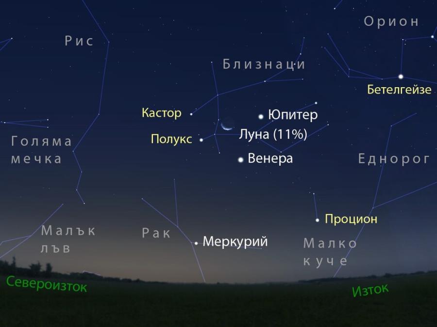През втората половина на август ще наблюдаваме малък парад от три планети