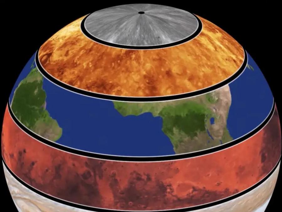 Анимация показва колко бързо се въртят планетите, обединявайки ги в един гигантски глобус