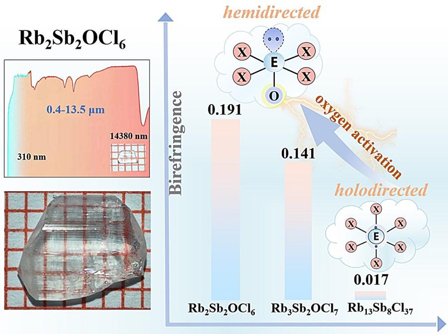 Нова стратегия за оксигениране подобрява производството на дълговълнови инфрачервени двулъчеви кристали