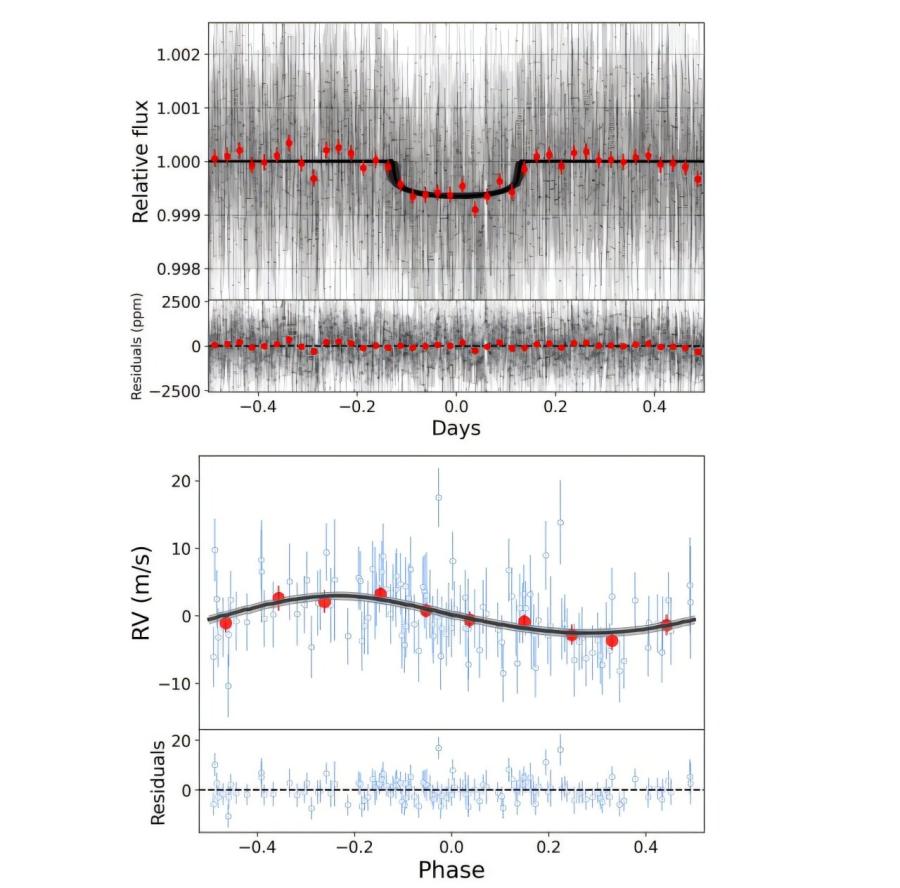 Откриха втора екзопланета в системата TOI-1422