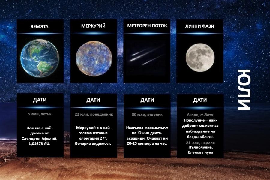 Гид на астронома - юли 2024 г.