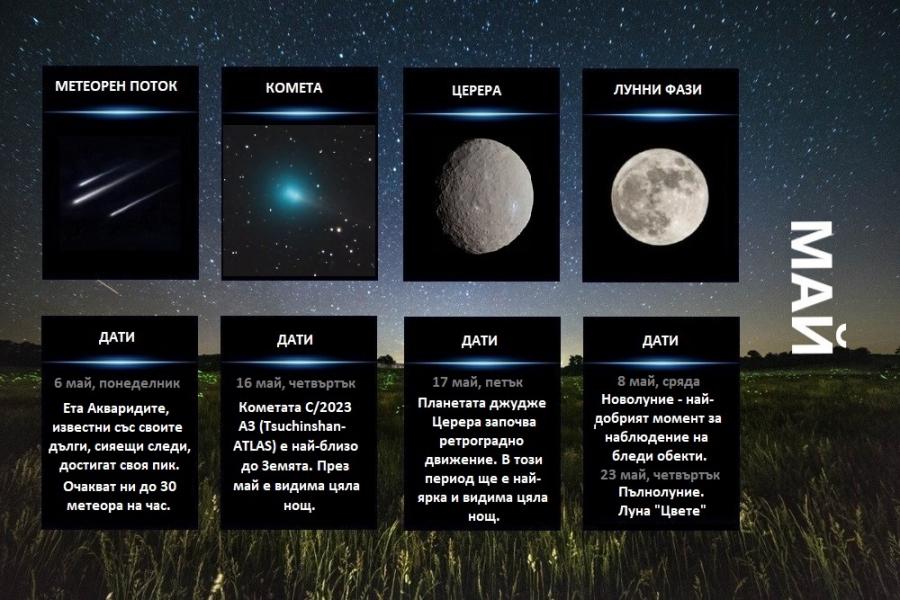  Гид на астронома - май 2024 г.