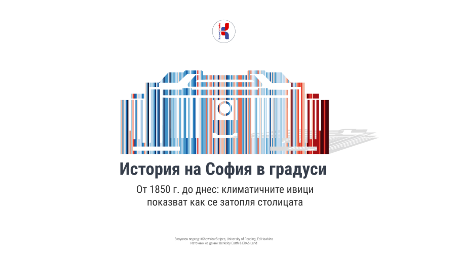 София в затоплящи се цветове