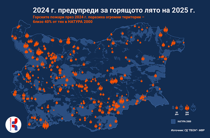 2024 г. – предвестник за огнените стихии от лятото на 2025 г.