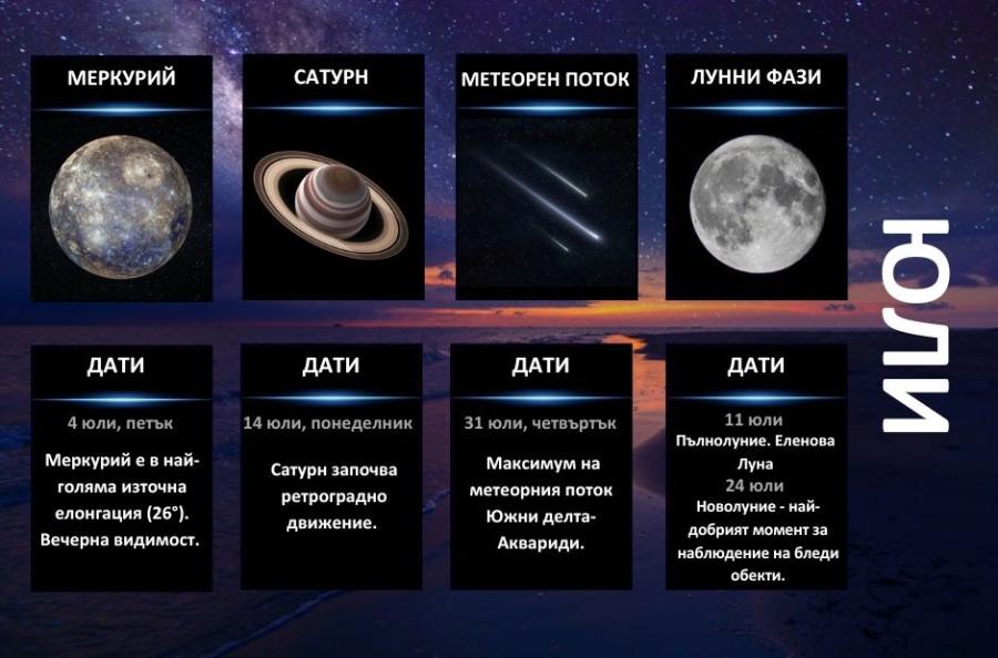  Гид на астронома - юли 2025 г.