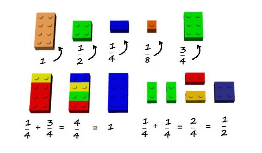Как да обясним математиката на децата чрез парченца Lego