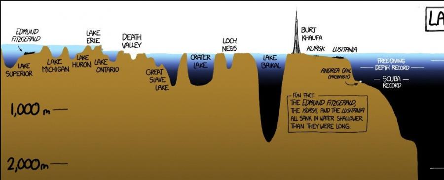 Тази впечатляваща инфографика показва колко голяма част от океана не виждаме