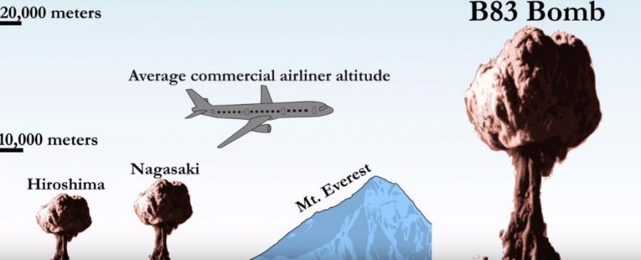 Истинският мащаб на атомните бомби ще ви разтревожи сериозно