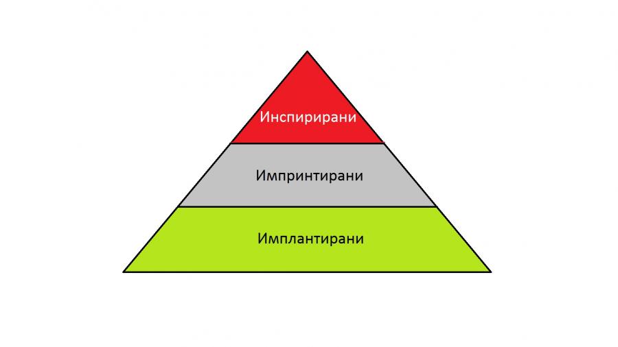 Как да тренираме ума си за върхови постижения