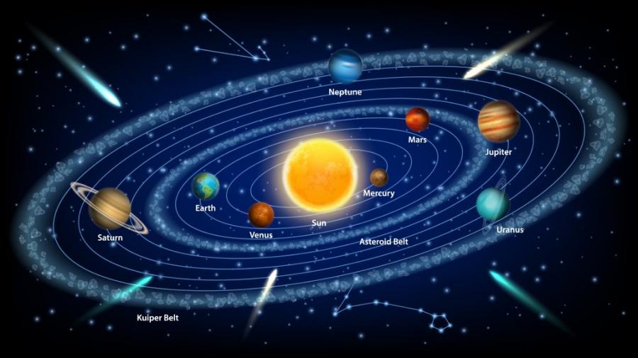 Направете обиколка на Слънчевата система от дома