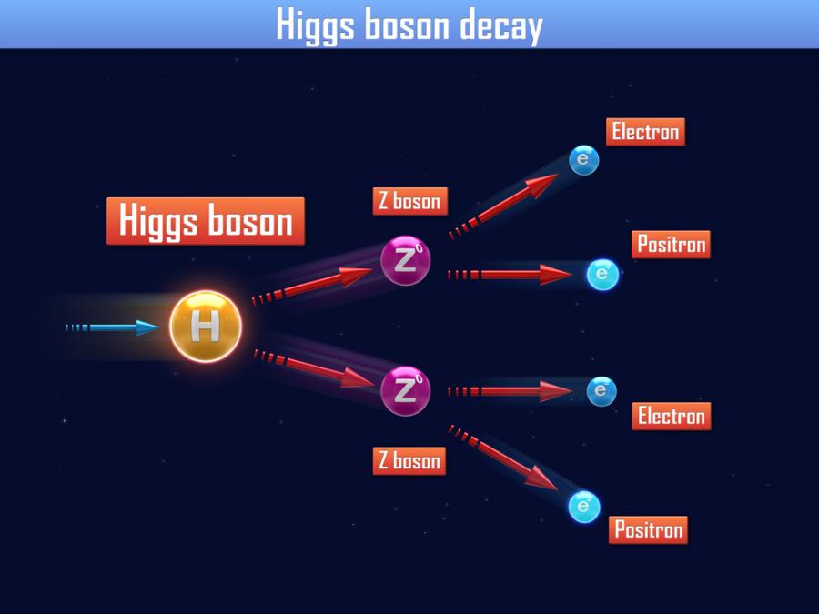 Видео: Механизмът на Хигс бозона, обяснен чрез ясна анимация