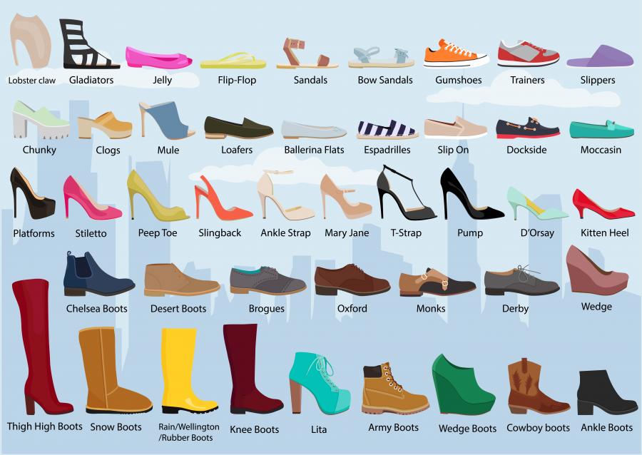 Факти за смях и за почуда от света на обувките – Първа част