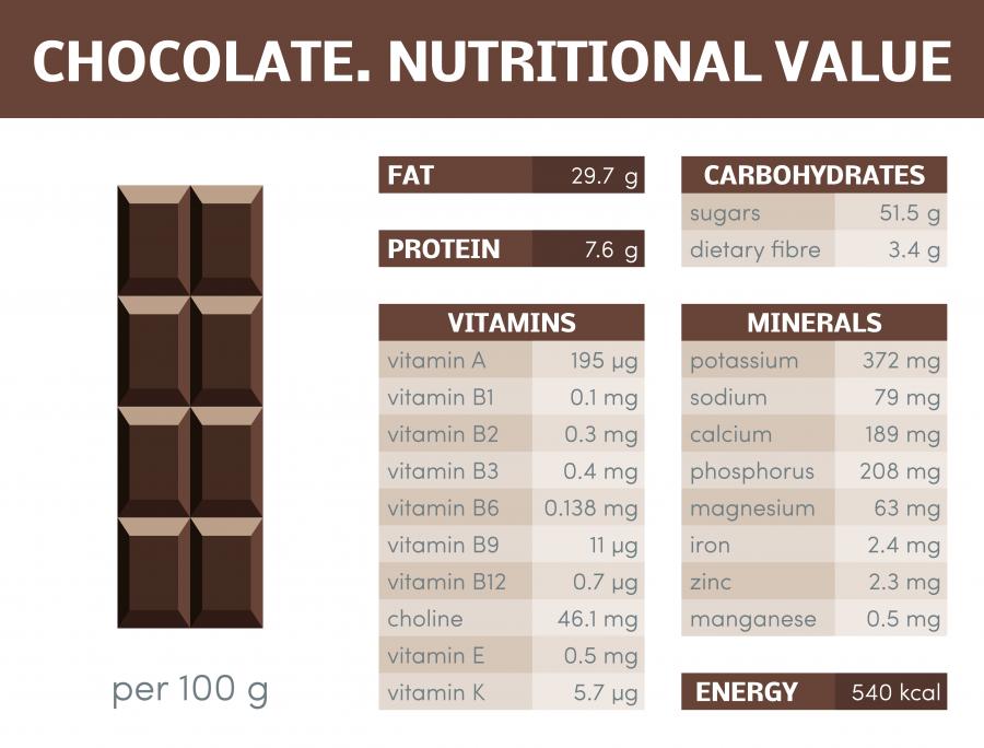 Какаото – вкусен източник на витамин D