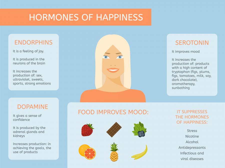 Хормоните на щастието и как въздействат на тялото