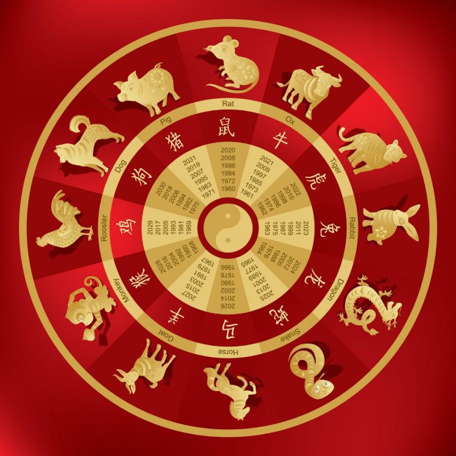 Каква е същността на китайския зодиак?