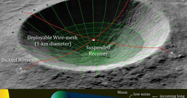 NASA ще финансира разработването на проект за гигантски радиотелескоп разположен